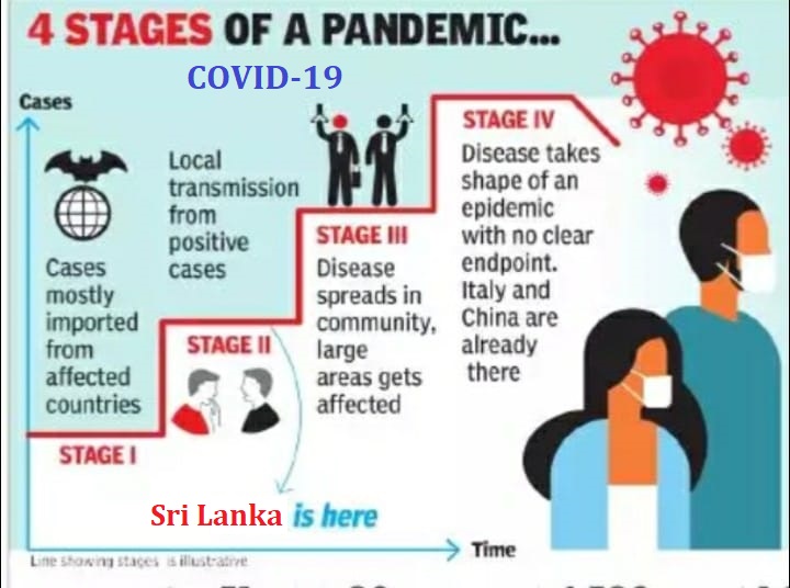 COVID-19 Pandemic கொள்ளை நோய் பரவலில் நான்கு நிலைகள்