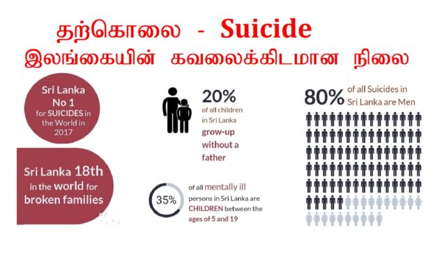 தற்கொலை (Suicide)- இலங்கையின் கவலைக்கிடமான நிலை