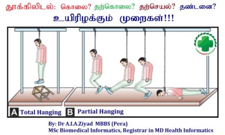 தூக்கிலிடல் (Hanging) சந்தர்ப்பங்களும், மரணம் நிகழும் முறையும்: